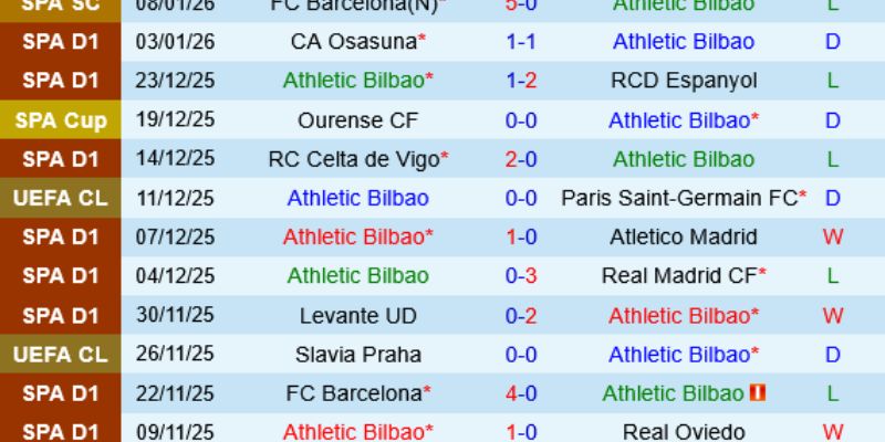 Soi kèo Ath Bilbao vs Sporting CP ngày 29/01/2026 03:00